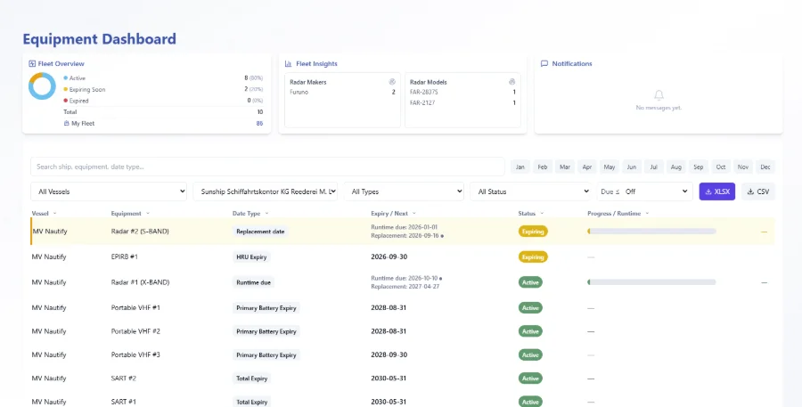 NAUTiFy equipment dashboard showing due dates per vessel