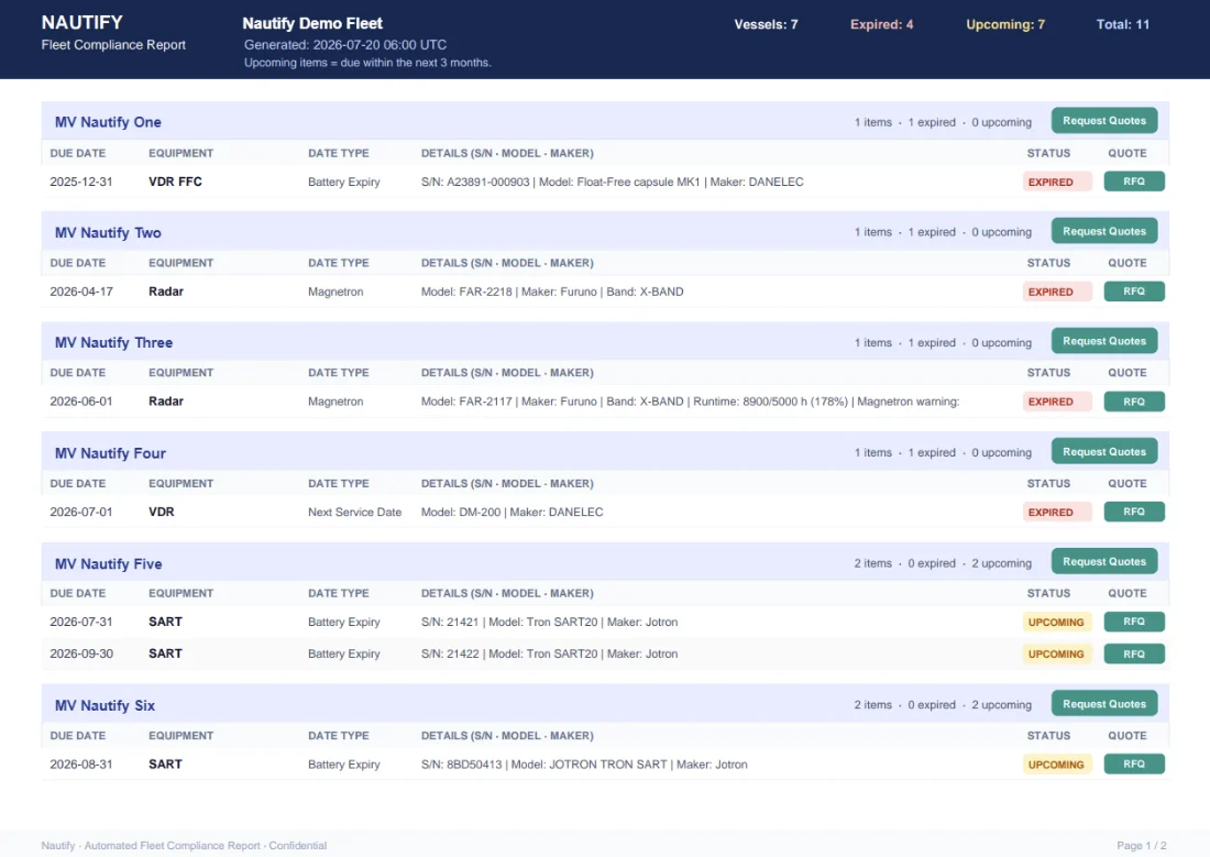 Automated fleet compliance e-mail report grouped per vessel